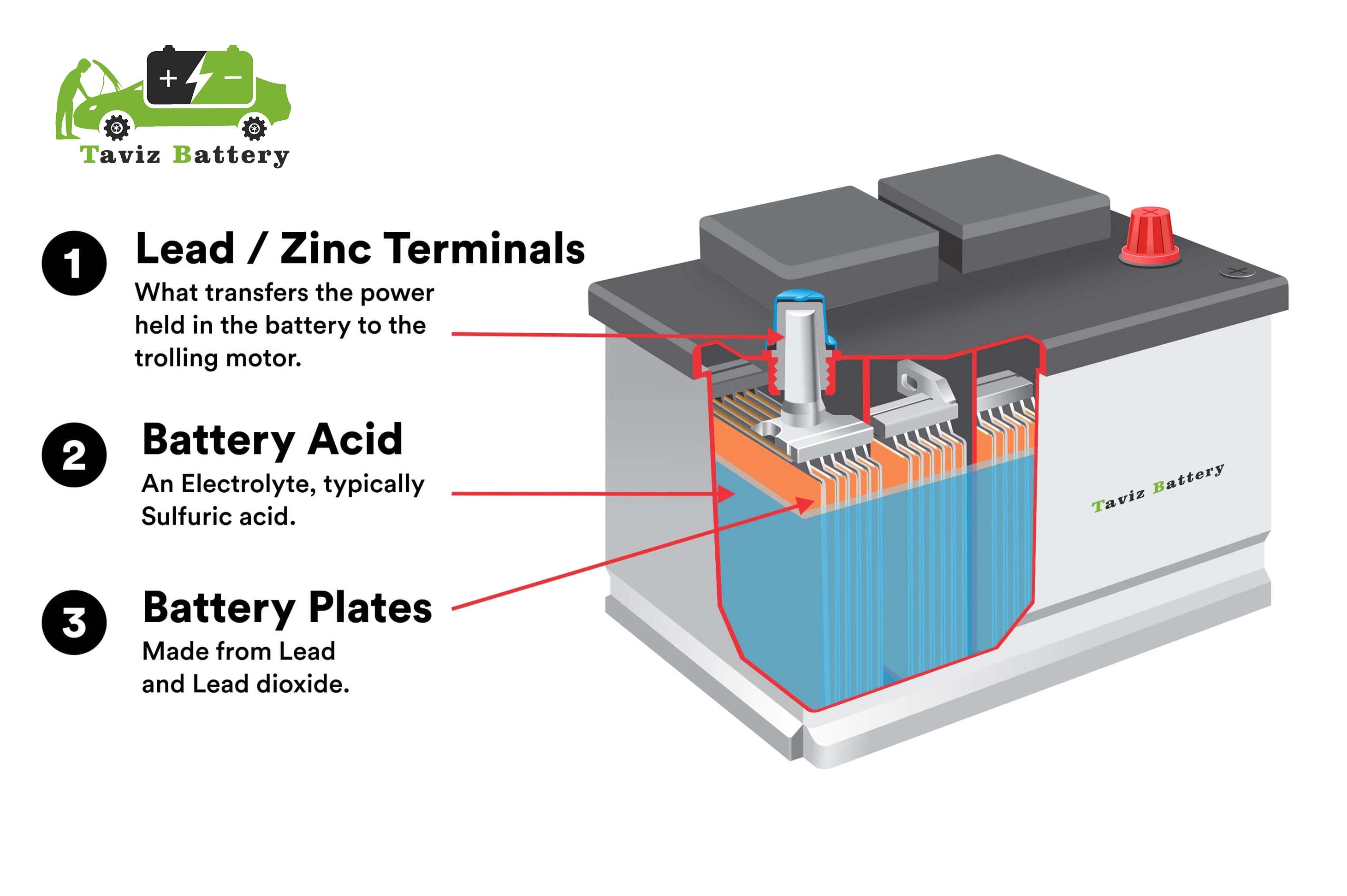 تشریح باتری ماشین